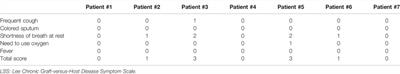 Ruxolitinib as an Effective and Steroid-Sparing First-Line Treatment in Newly Diagnosed BOS Patients After Hematopoietic Stem Cell Transplantation